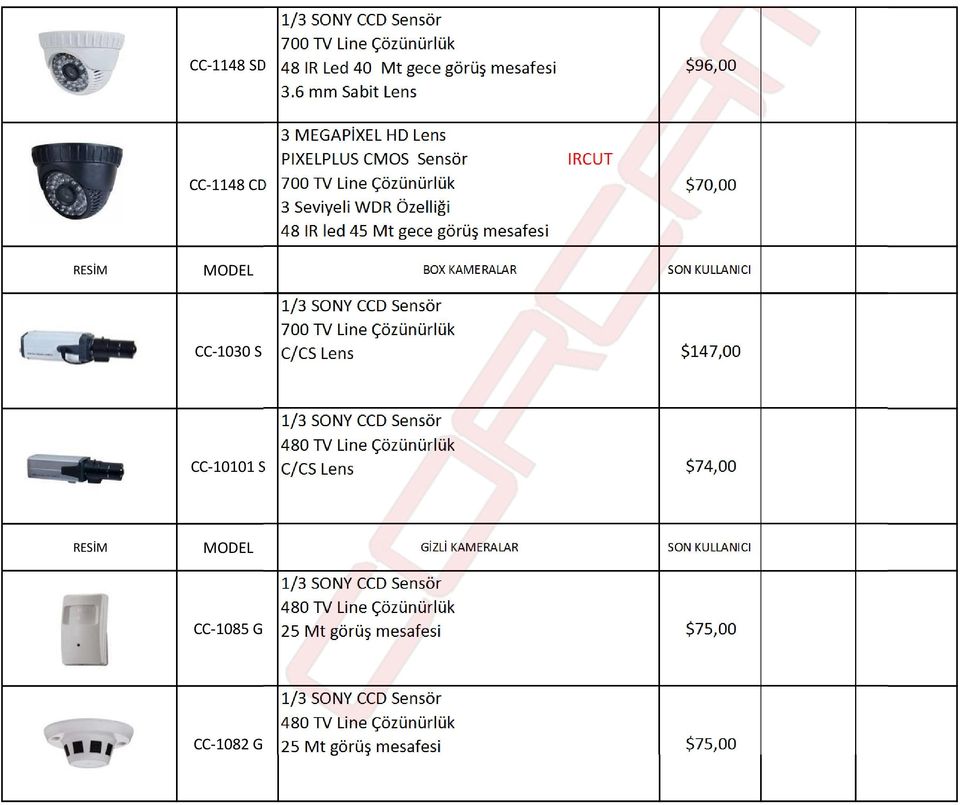 IRCUT $70,00 RESİM MODEL BOX KAMERALAR SON KULLANICI CC-1030 S C/CS Lens $147,00 CC-10101 S