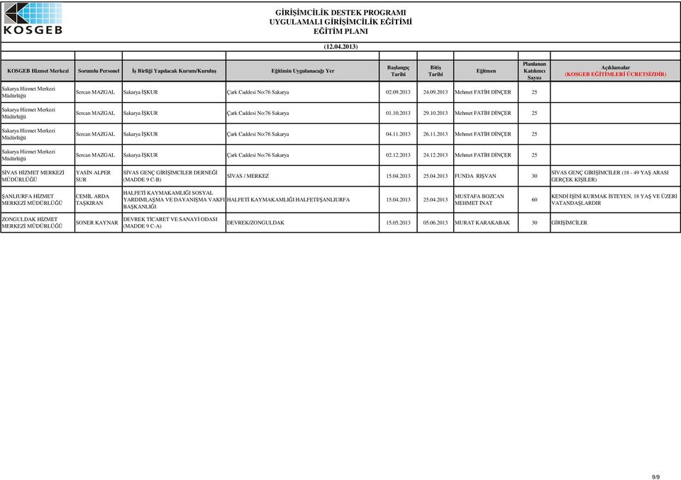 2013 24.12.2013 Mehmet FATH DNÇER SVAS HZMET MERKEZ YASN ALPER SUR SVAS GENÇ GRMCLER DERNE (MADDE 9 C-B) SVAS / MERKEZ 15.04.