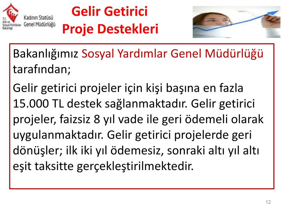 Gelir getirici projeler, faizsiz 8 yıl vade ile geri ödemeli olarak uygulanmaktadır.