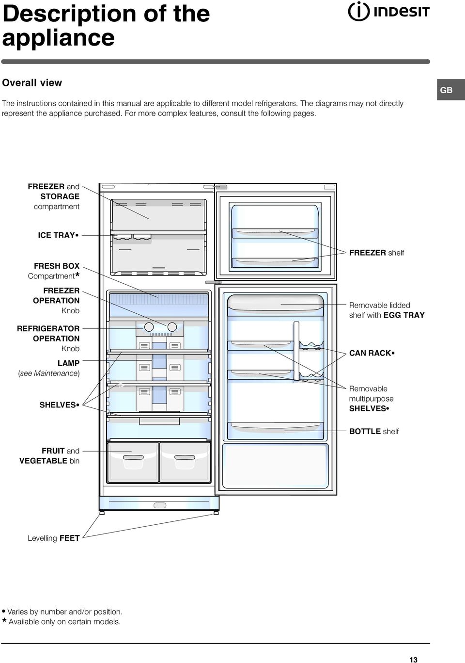 FREEZER and STORAGE compartment ICE AY FRESH BOX Compartment* FREEZER OPERATION Knob REFRIGERATOR OPERATION Knob LAMP (see Maintenance) SHELVES FREEZER