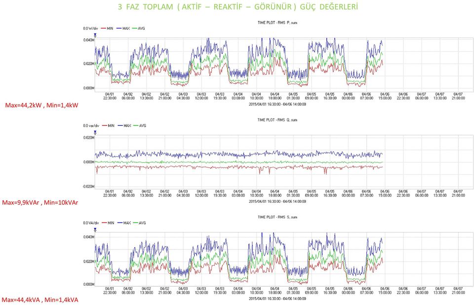 Max=44,2kW, Min=1,4kW