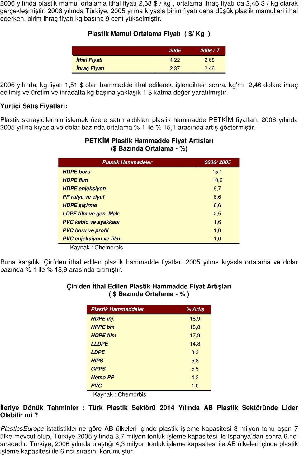 Plastik Mamul Ortalama Fiyatı ( $/ Kg ) 2005 / T İthal Fiyatı 4,22 2,68 İhraç Fiyatı 2,37 2,46 yılında, kg fiyatı 1,51 $ olan hammadde ithal edilerek, işlendikten sonra, kg mı 2,46 dolara ihraç