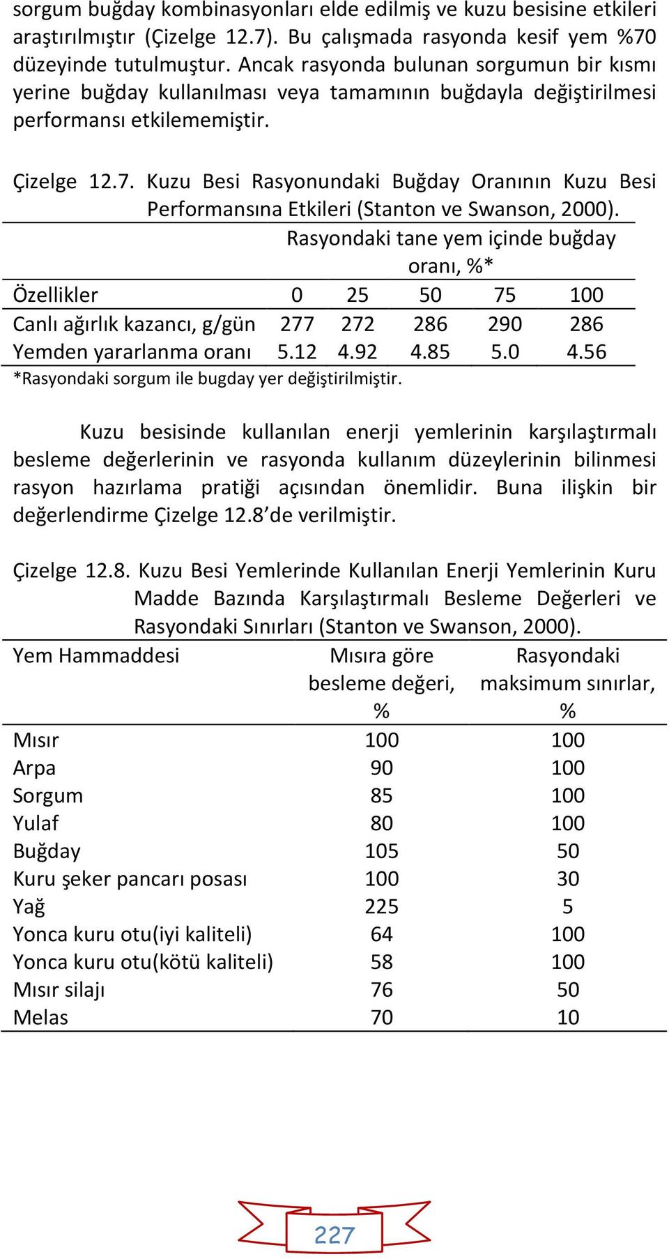 Kuzu Besi Rasyonundaki Buğday Oranının Kuzu Besi Performansına Etkileri (Stanton ve Swanson, 2000).