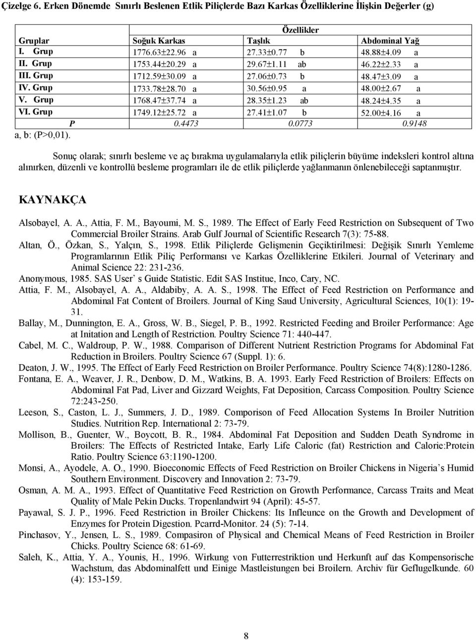 23 ab 48.24±4.35 a VI. Grup 1749.12±25.72 a 27.41±1.07 b 52.00±4.16 a P 0.4473 0.0773 0.9148 a, b: (P>0,01).