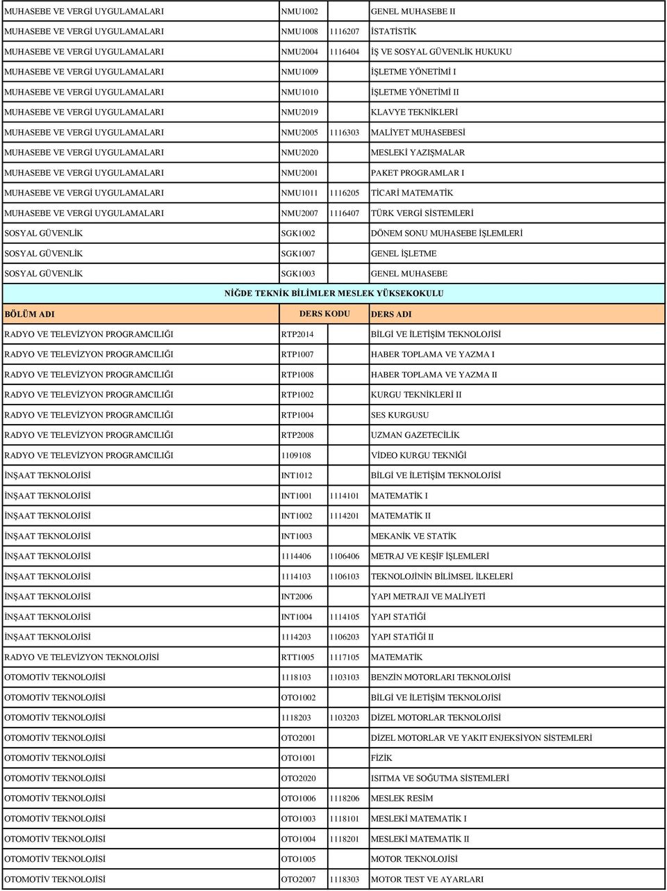 NMU2005 1116303 MALİYET MUHASEBESİ MUHASEBE VE VERGİ UYGULAMALARI NMU2020 MESLEKİ YAZIŞMALAR MUHASEBE VE VERGİ UYGULAMALARI NMU2001 PAKET PROGRAMLAR I MUHASEBE VE VERGİ UYGULAMALARI NMU1011 1116205