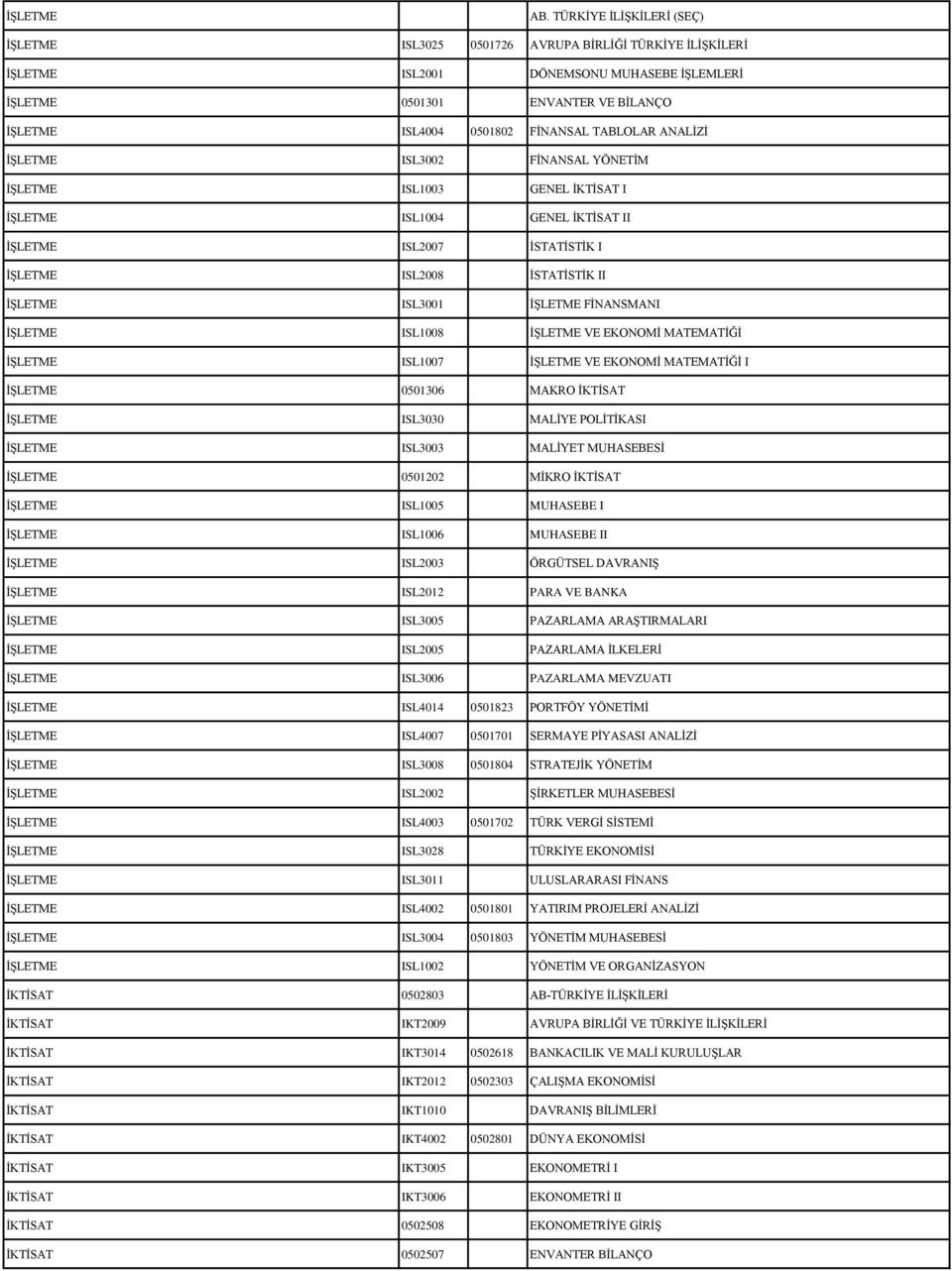 TABLOLAR ANALİZİ İŞLETME ISL3002 FİNANSAL YÖNETİM İŞLETME ISL1003 GENEL İKTİSAT I İŞLETME ISL1004 GENEL İKTİSAT II İŞLETME ISL2007 İSTATİSTİK I İŞLETME ISL2008 İSTATİSTİK II İŞLETME ISL3001 İŞLETME