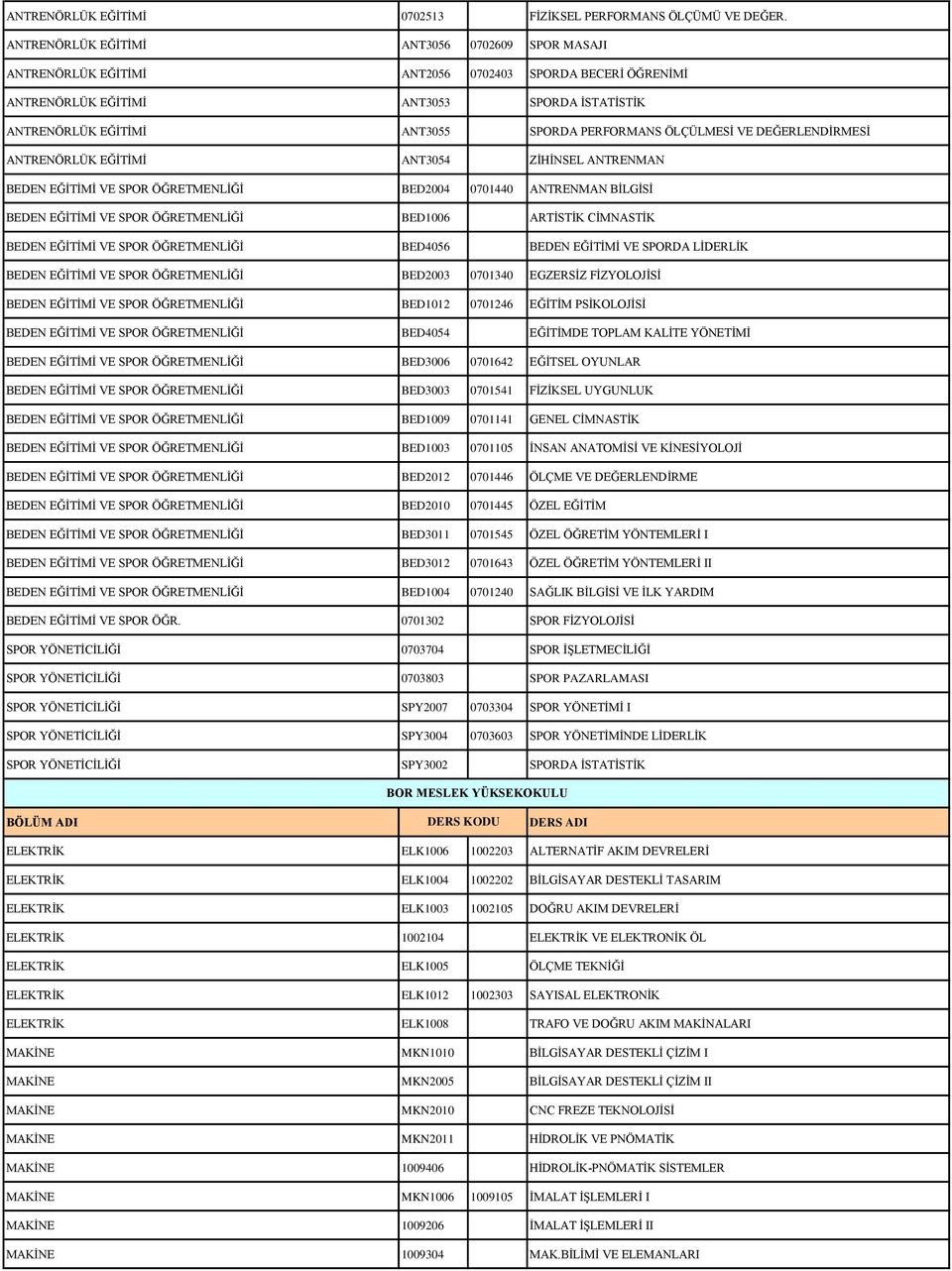 ÖLÇÜLMESİ VE DEĞERLENDİRMESİ ANTRENÖRLÜK EĞİTİMİ ANT3054 ZİHİNSEL ANTRENMAN BEDEN EĞİTİMİ VE SPOR ÖĞRETMENLİĞİ BED2004 0701440 ANTRENMAN BİLGİSİ BEDEN EĞİTİMİ VE SPOR ÖĞRETMENLİĞİ BED1006 ARTİSTİK