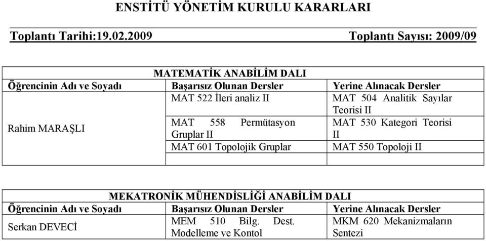 Sayılar Teorisi II Rahim MARAŞLI MAT 558 Permütasyon MAT 530 Kategori Teorisi Gruplar II II
