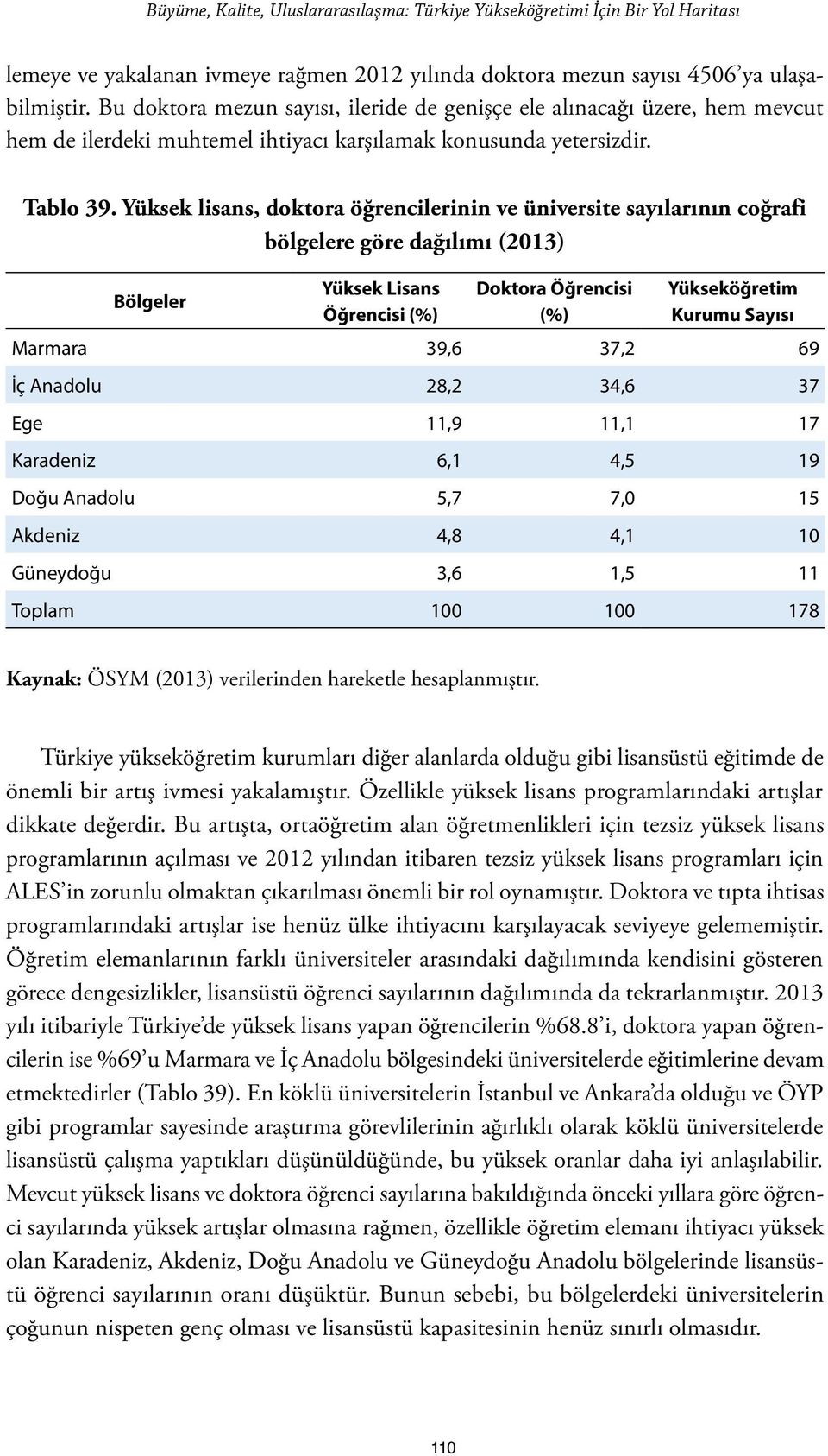 Yüksek lisans, doktora öğrencilerinin ve üniversite sayılarının coğrafi bölgelere göre dağılımı (2013) Bölgeler Yüksek Lisans Öğrencisi (%) Doktora Öğrencisi (%) Yükseköğretim Kurumu Sayısı Marmara