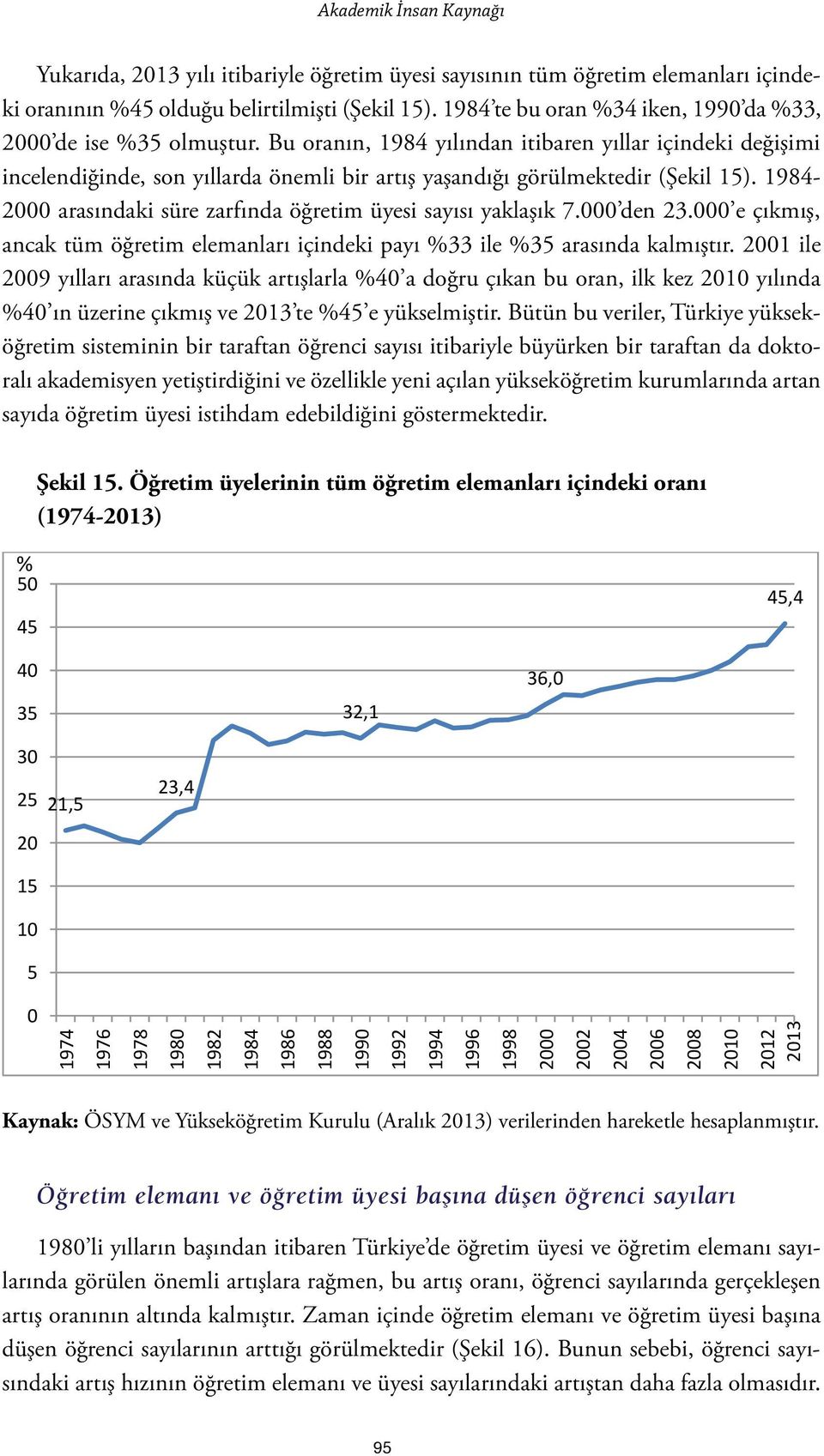 Bu oranın, 1984 yılından itibaren yıllar içindeki değişimi incelendiğinde, son yıllarda önemli bir artış yaşandığı görülmektedir (Şekil 15).
