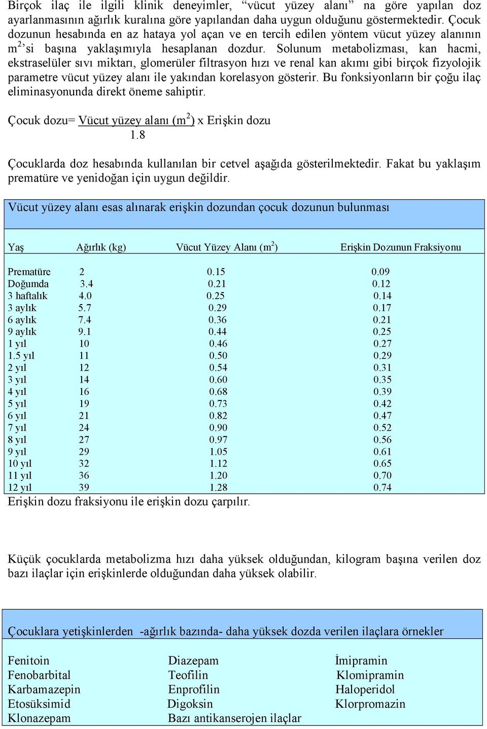 Solunum metabolizması, kan hacmi, ekstraselüler sıvı miktarı, glomerüler filtrasyon hızı ve renal kan akımı gibi birçok fizyolojik parametre vücut yüzey alanı ile yakından korelasyon gösterir.