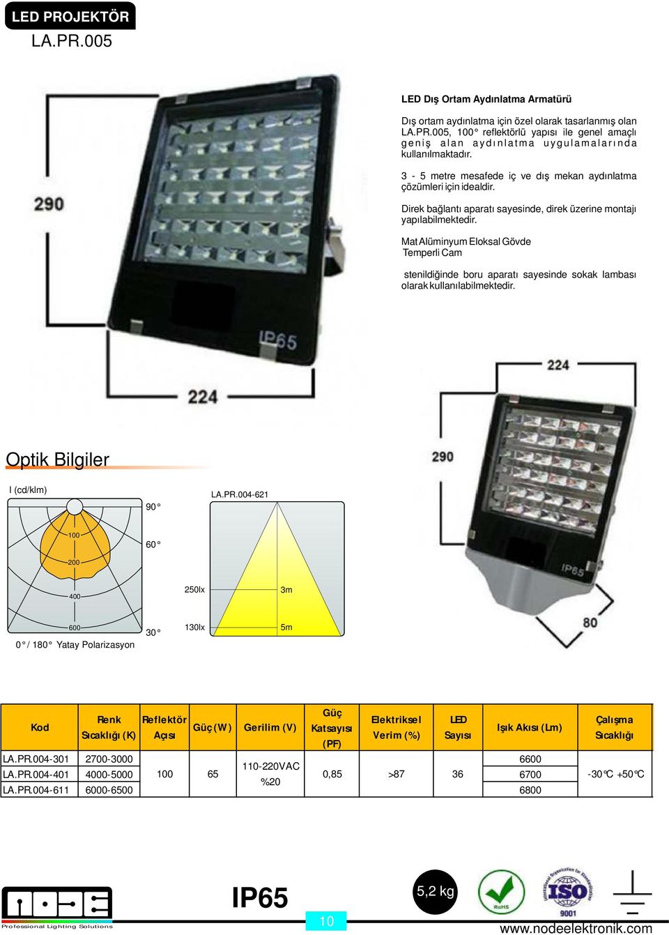 Mat Alüminyum Eloksal Gövde Temperli Cam İstenildiğinde boru aparatı sayesinde sokak lambası olarak kullanılabilmektedir. Optik Bilgiler l (cd/klm) 90 LA.PR.