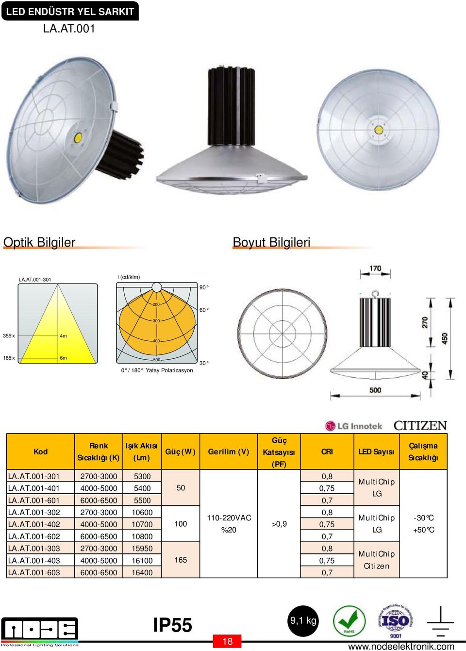 001-301 l (cd/klm) 90 200 60 300 355lx 4m 400 185lx 6m 500 0 / 180 Yatay Polarizasyon 30 Güç Işık Akısı Güç (W) Gerilim (V) Katsayısı (Lm) (PF) CRI LA.AT.