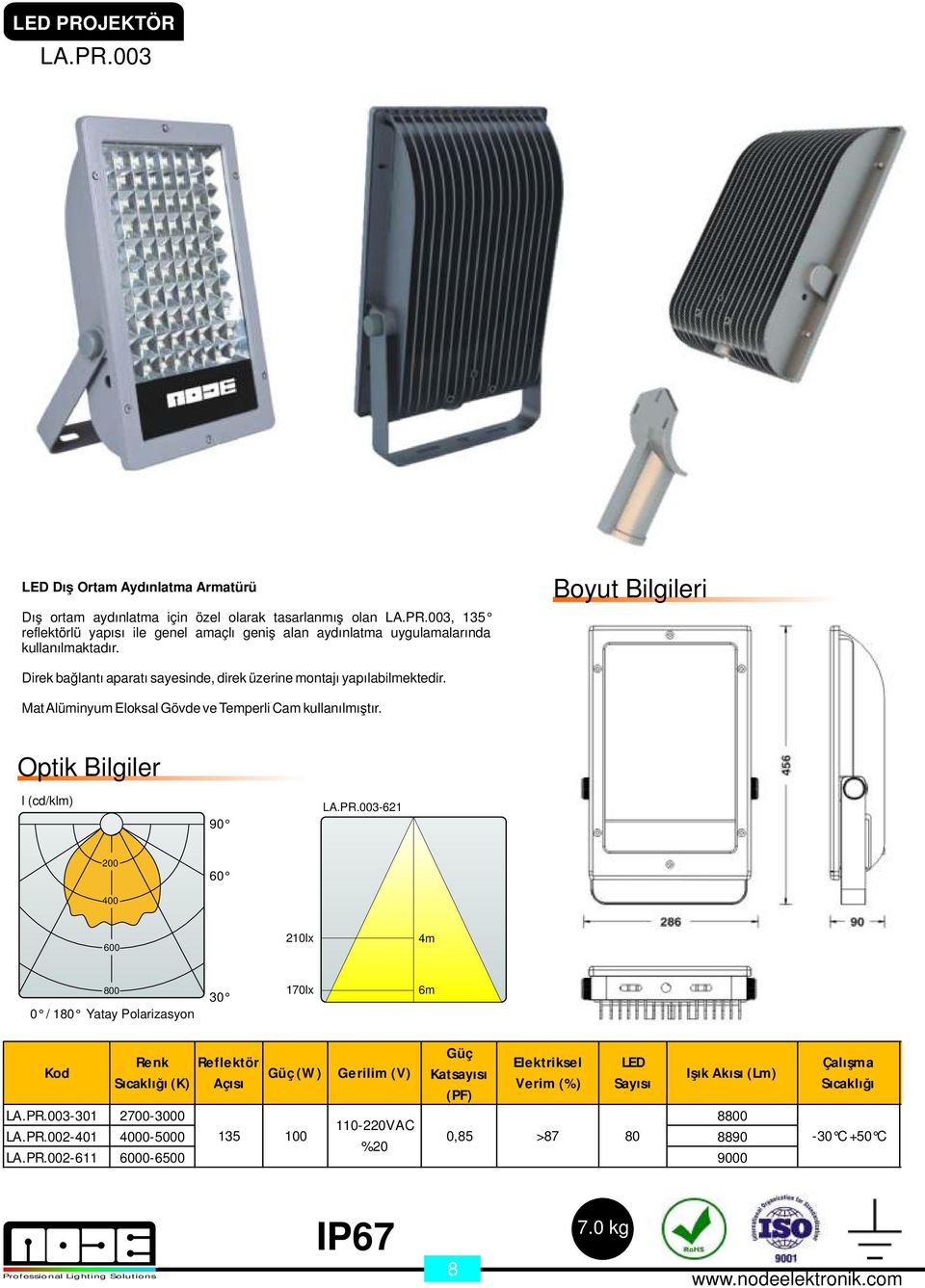 PR.003-621 200 60 400 600 210lx 4m 800 0 / 180 Yatay Polarizasyon 30 170lx 6m Güç Reflektör Elektriksel LED Güç (W) Gerilim (V) Katsayısı Işık Akısı (Lm) Açısı Verim (%) Sayısı (PF)