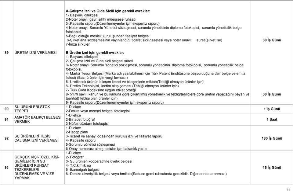 Kapasite raporu(düzenlemeyenler için ekspertiz raporu) 4-Noter onaylı Sorumlu Yönetici sözleşmesi, sorumlu yöneticinin diploma fotokopisi, sorumlu yöneticilik belge fotokopisi.