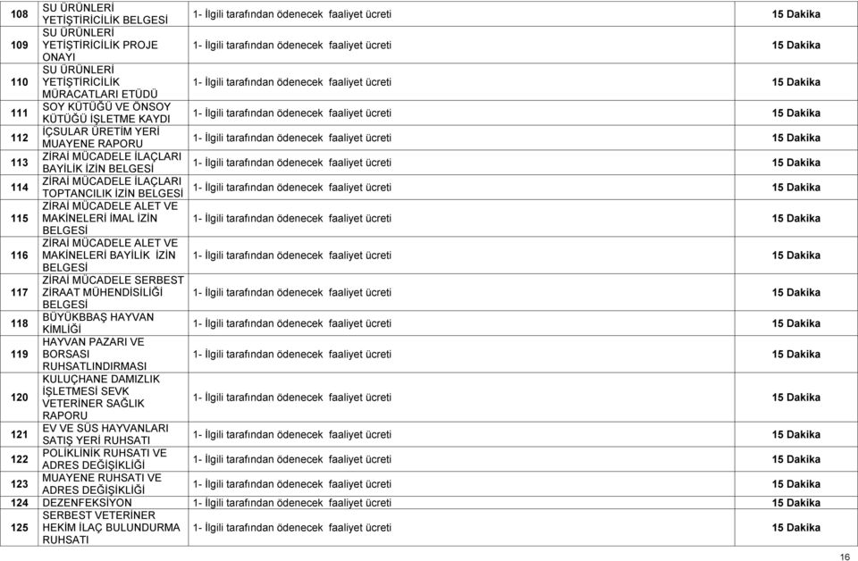 İZİN 117 ZİRAİ MÜCADELE SERBEST ZİRAAT MÜHENDİSİLİĞİ 118 BÜYÜKBBAŞ HAYVAN KİMLİĞİ 119 HAYVAN PAZARI VE BORSASI RUHSATLINDIRMASI 120 KULUÇHANE DAMIZLIK İŞLETMESİ SEVK VETERİNER SAĞLIK RAPORU 121