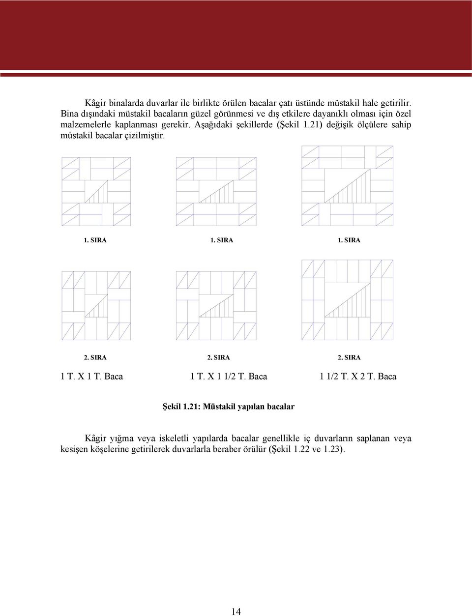 Aşağıdaki şekillerde (Şekil 1.21) değişik ölçülere sahip müstakil bacalar çizilmiştir. 1. SIRA 1. SIRA 1. SIRA 2. SIRA 2. SIRA 2. SIRA 1 T. X 1 T.