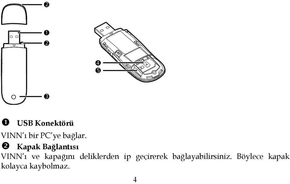 Kapak Bağlantısı VINN ı ve kapağını