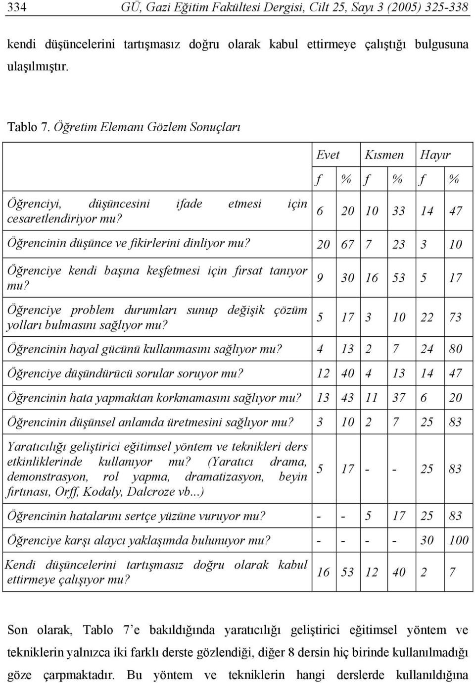 20 67 7 23 3 10 Öğrenciye kendi başına keşfetmesi için fırsat tanıyor mu? Öğrenciye problem durumları sunup değişik çözüm yolları bulmasını sağlıyor mu?