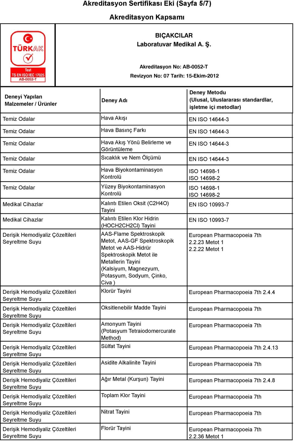 14698-2 Medikal Cihazlar Kalıntı Etilen Oksit (C2H4O) EN ISO 10993-7 Medikal Cihazlar Kalıntı Etilen Klor Hidrin EN ISO 10993-7 (HOCH2CH2Cl) AAS-Flame Spektroskopik Metot, AAS-GF Spektroskopik Metot