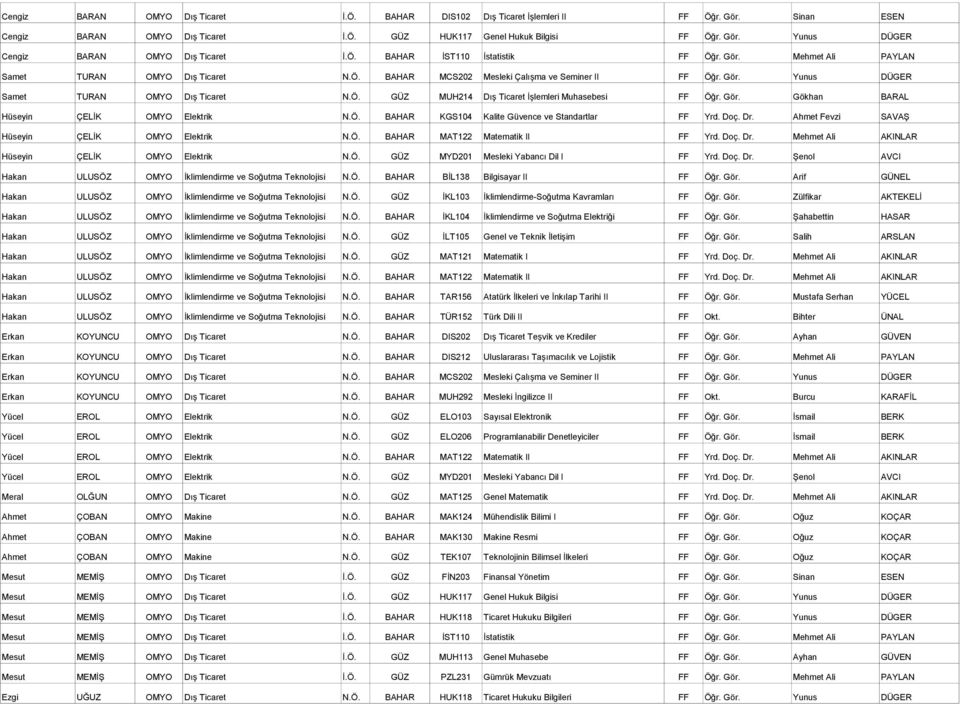 Gör. Gökhan BARAL Hüseyin ÇELİK Elektrik N.Ö. BAHAR KGS104 Kalite Güvence ve Standartlar FF Yrd. Doç. Dr. Ahmet Fevzi SAVAŞ Hüseyin ÇELİK Elektrik N.Ö. BAHAR MAT122 Matematik II FF Yrd. Doç. Dr. Mehmet Ali AKINLAR Hüseyin ÇELİK Elektrik N.