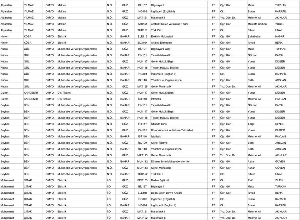 Bihter ÜNAL Hinter KÖSA Elektrik N.Ö. BAHAR ELE112 Elektrik Makineleri I FF Öğr. Gör. Şahabettin HASAR Hinter KÖSA Elektrik N.Ö. BAHAR ELO104 Analog Elektronik FF Öğr. Gör. İsmail BERK Kübra GÜL Muhasebe ve Vergi Uygulamaları N.