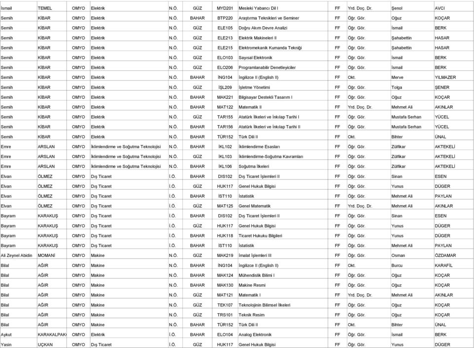 Ö. GÜZ ELE215 Elektromekanik Kumanda Tekniği FF Öğr. Gör. Şahabettin HASAR Semih KİBAR Elektrik N.Ö. GÜZ ELO103 Sayısal Elektronik FF Öğr. Gör. İsmail BERK Semih KİBAR Elektrik N.Ö. GÜZ ELO206 Programlanabilir Denetleyiciler FF Öğr.