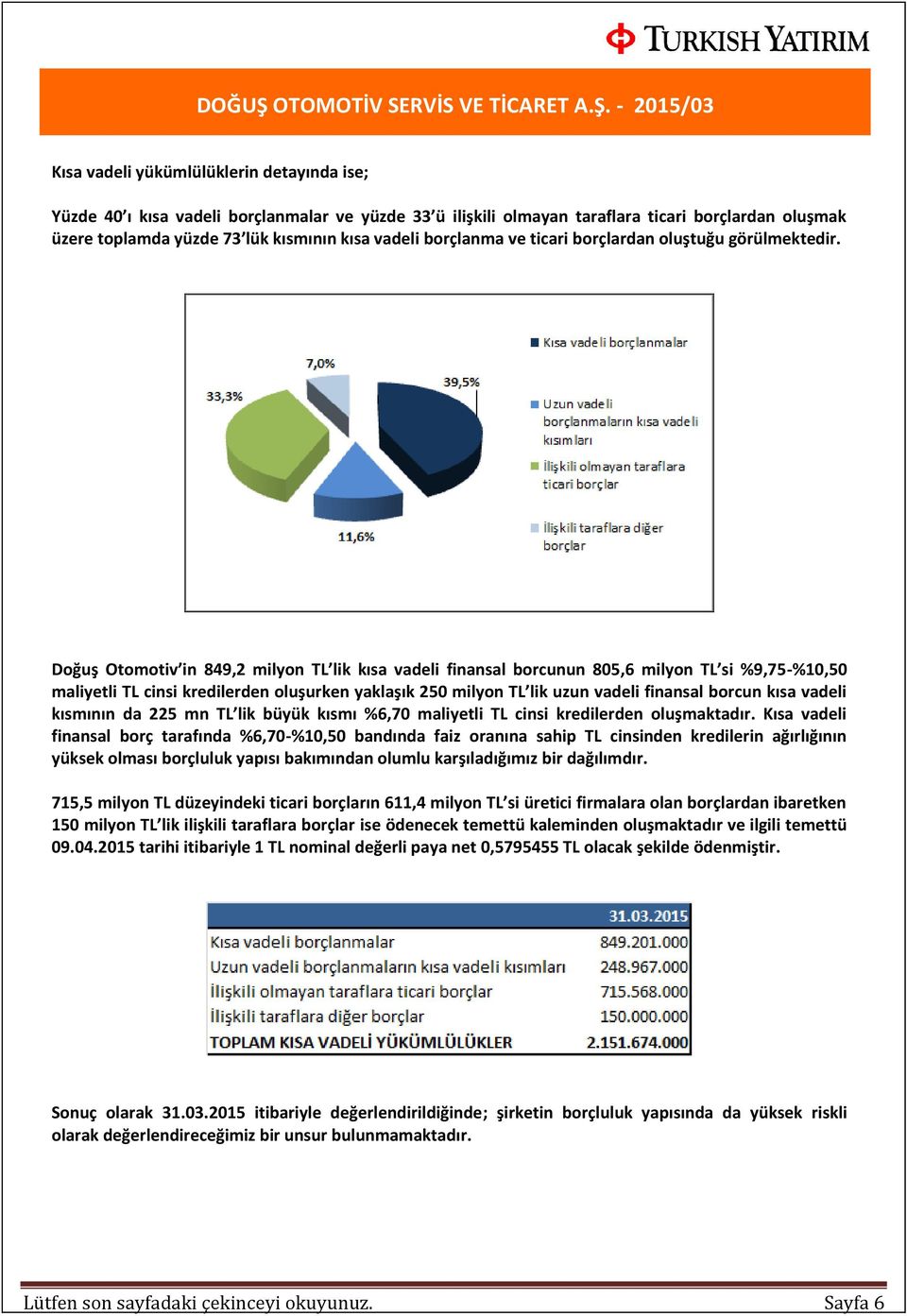 Doğuş Otomotiv in 849,2 milyon TL lik kısa vadeli finansal borcunun 805,6 milyon TL si %9,75-%10,50 maliyetli TL cinsi kredilerden oluşurken yaklaşık 250 milyon TL lik uzun vadeli finansal borcun