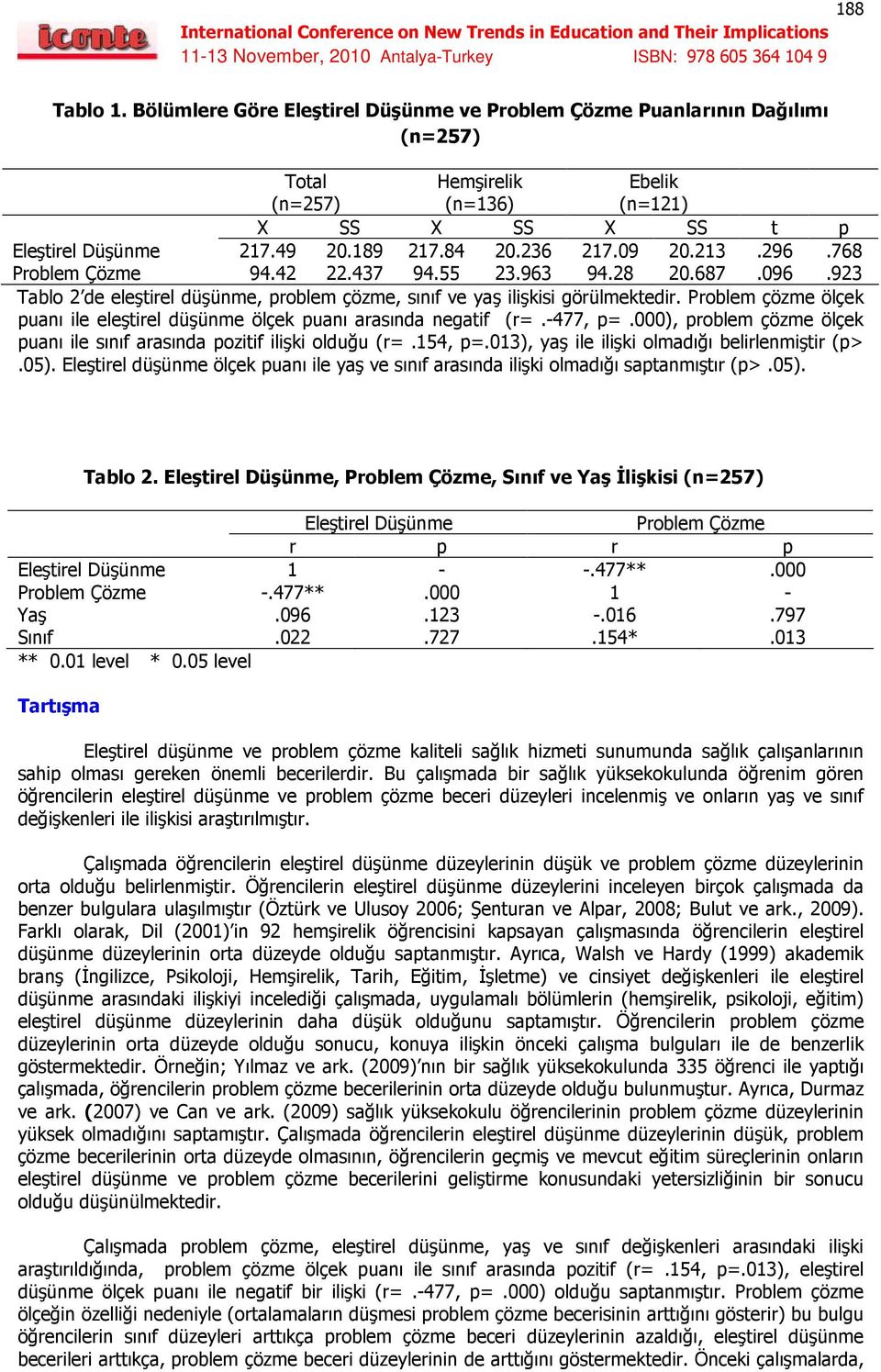 Problem çözme ölçek puanı ile eleştirel düşünme ölçek puanı arasında negatif (r=.-477, p=.000), problem çözme ölçek puanı ile sınıf arasında pozitif ilişki olduğu (r=.154, p=.