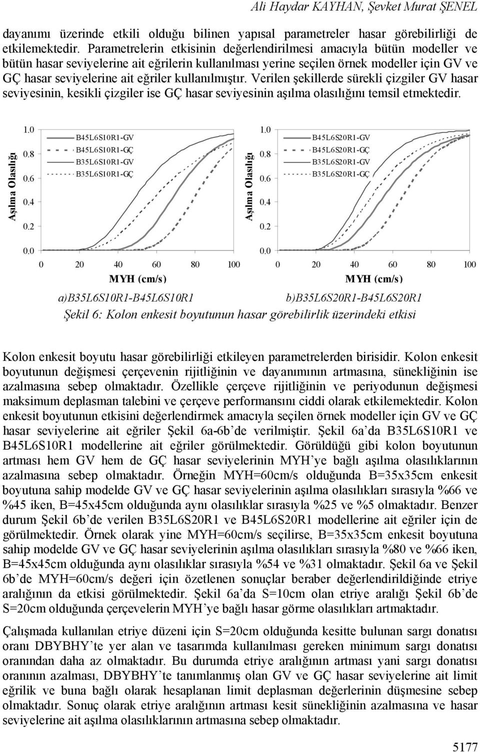 kullanılmıştır. Verilen şekillerde sürekli çizgiler GV hasar seviyesinin, kesikli çizgiler ise GÇ hasar seviyesinin aşılma olasılığını temsil etmektedir. Aşılma Olasılığı 1.0 0.8 0.6 0.4 0.