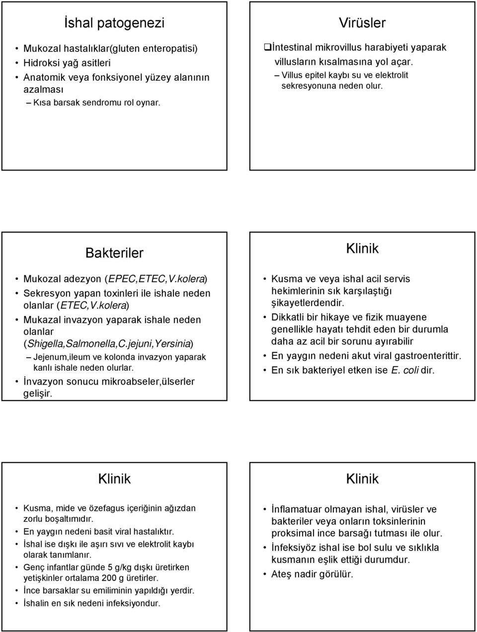 kolera) Sekresyon yapan toxinleri ile ishale neden olanlar (ETEC,V.kolera) Mukazal invazyon yaparak ishale neden olanlar (Shigella,Salmonella,C.