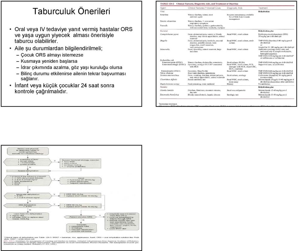 Aile şu durumlardan bilgilendirilmeli; Çocuk ORS almayı istemezse Kusmaya yeniden başlarsa İdrar