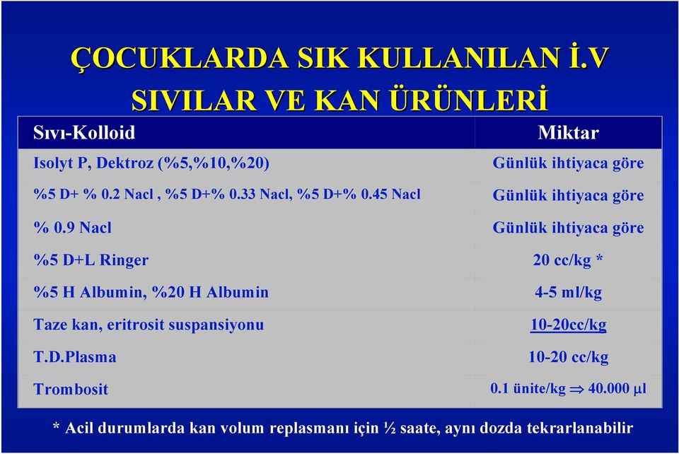 2 Nacl, %5 D+% 0.33 Nacl, %5 D+% 0.45 Nacl Günlük ihtiyaca göre % 0.