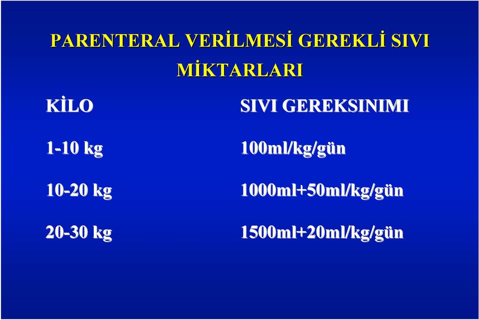 GEREKSINIMI 1-10 kg 100ml/kg/gün