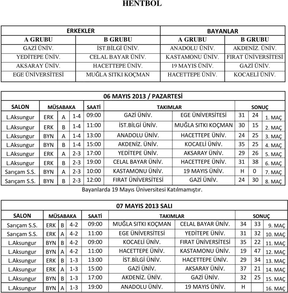 Aksungur ERK A 1-4 09:00 GAZİ ÜNİV. EGE ÜNİVERSİTESİ 31 24 1. MAÇ L.Aksungur ERK B 1-4 11:00 İST.BİLGİ ÜNİV. MUĞLA SITKI KOÇMAN 30 15 2. MAÇ L.Aksungur BYN A 1-4 13:00 ANADOLU ÜNİV. HACETTEPE ÜNİV.