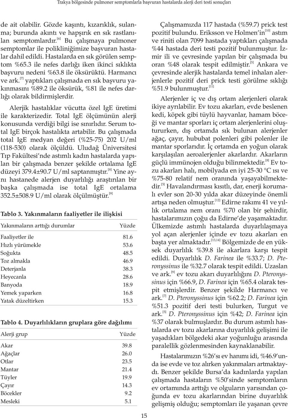 8 ile öksürüktü. Harmanc ve ark. [7] yapt klar çal flmada en s k baflvuru yak nmas n %89.2 ile öksürük, %81 ile nefes darl olarak bildirmifllerdir.