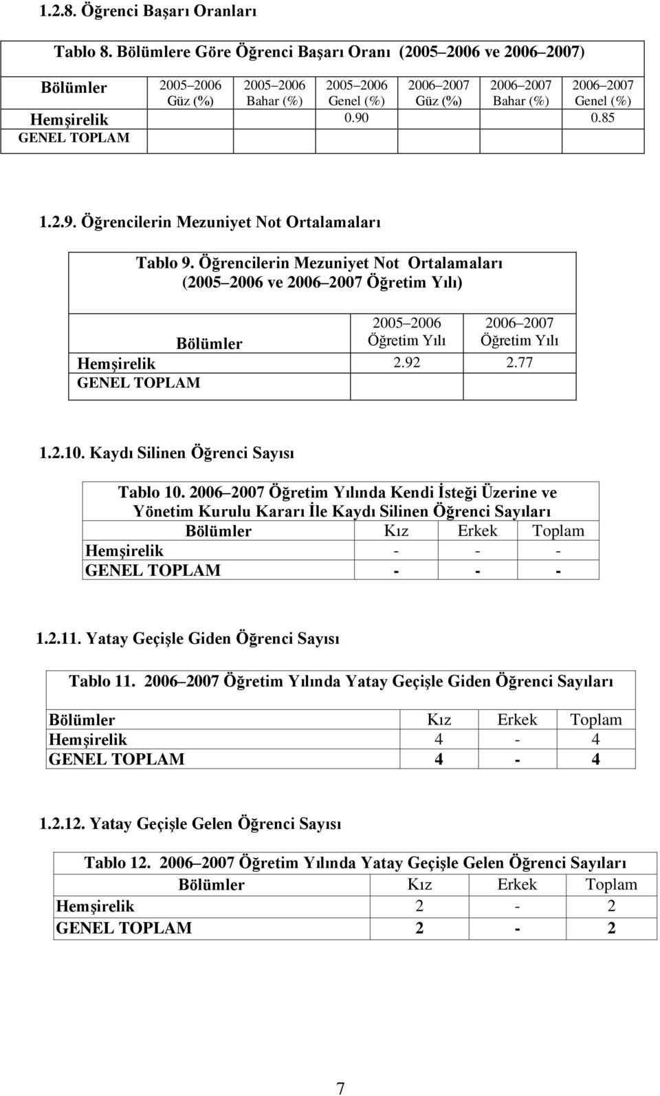 90 0.85 GENEL TOPLAM 1.2.9. Öğrencilerin Mezuniyet Not Ortalamaları Tablo 9.