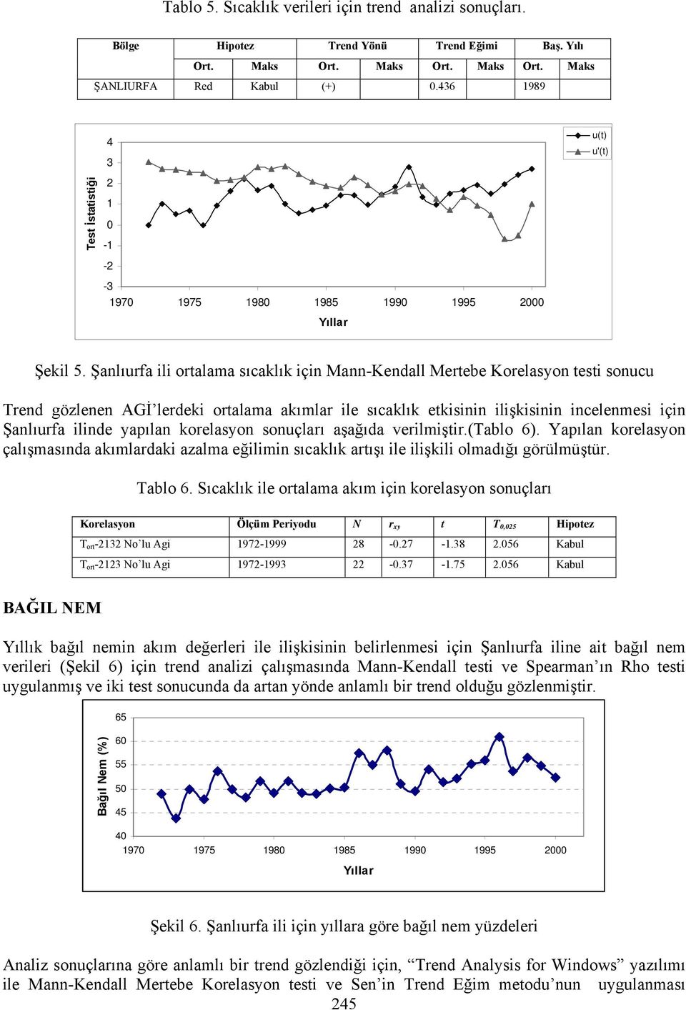 Şanlıurfa ili ortalama sıcaklık için Mann-Kendall Mertebe Korelasyon testi sonucu Trend gözlenen AGİ lerdeki ortalama akımlar ile sıcaklık etkisinin ilişkisinin incelenmesi için Şanlıurfa ilinde