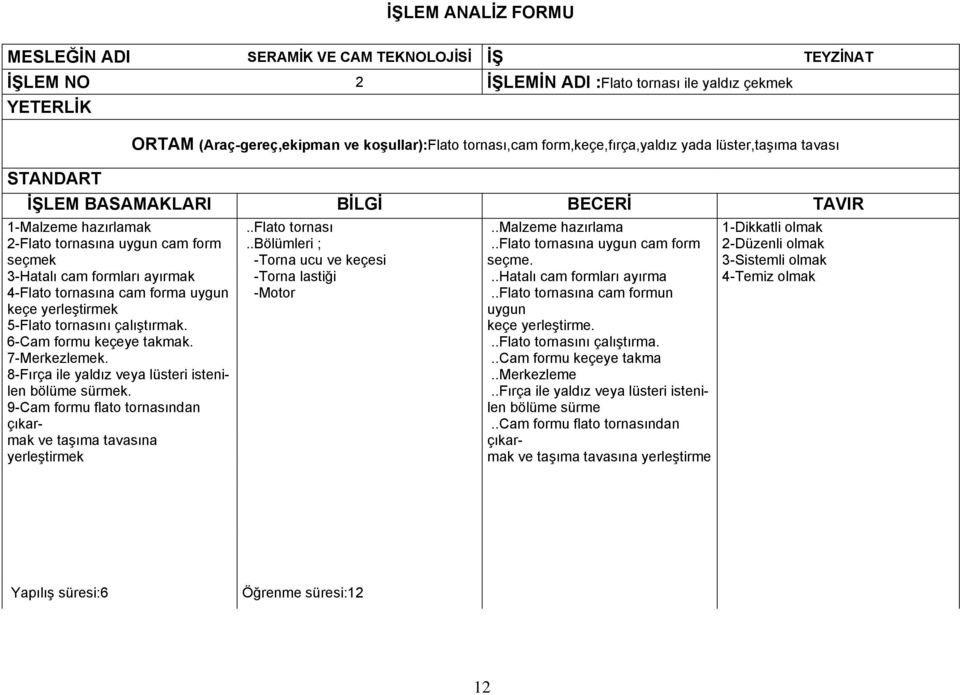 8-Fırça ile yaldız veya lüsteri istenilen bölüme sürmek. 9-Cam formu flato tornasından çıkarmak ve taşıma tavasına yerleştirmek..flato tornası..bölümleri ; -Torna ucu ve keçesi -Torna lastiği -Motor.