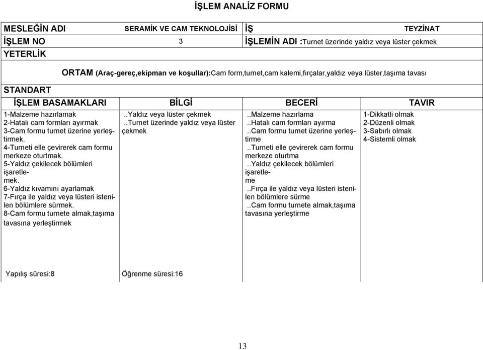 6-Yaldız kıvamını ayarlamak 7-Fırça ile yaldız veya lüsteri istenilen bölümlere sürmek. 8-Cam formu turnete almak,taşıma tavasına yerleştirmek..yaldız veya lüster çekmek.