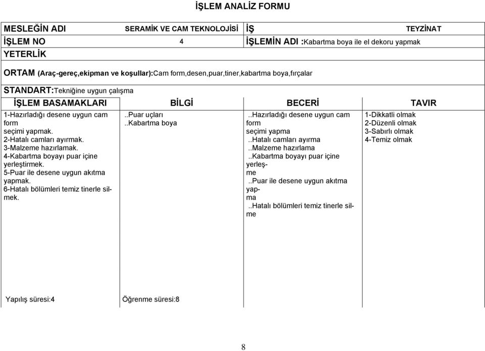 6-Hatalı bölümleri temiz tinerle silmek...puar uçları..kabartma boya..hazırladığı desene uygun cam form seçimi yapma..hatalı camları ayırma..malzeme hazırlama.