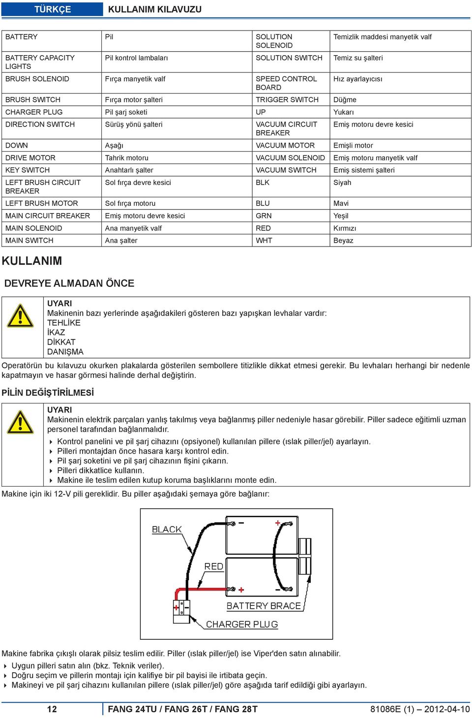 kesici BREAKER DOWN Aşağı VACUUM MOTOR Emişli motor DRIVE MOTOR Tahrik motoru VACUUM SOLENOID Emiş motoru manyetik valf KEY SWITCH Anahtarlı şalter VACUUM SWITCH Emiş sistemi şalteri LEFT BRUSH