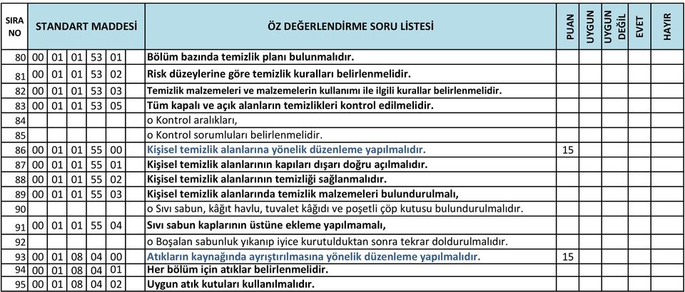 o Kontrol aralıkları, o Kontrol sorumluları belirlenmelidir. Kişisel temizlik alanlarına yönelik düzenleme yapılmalıdır.