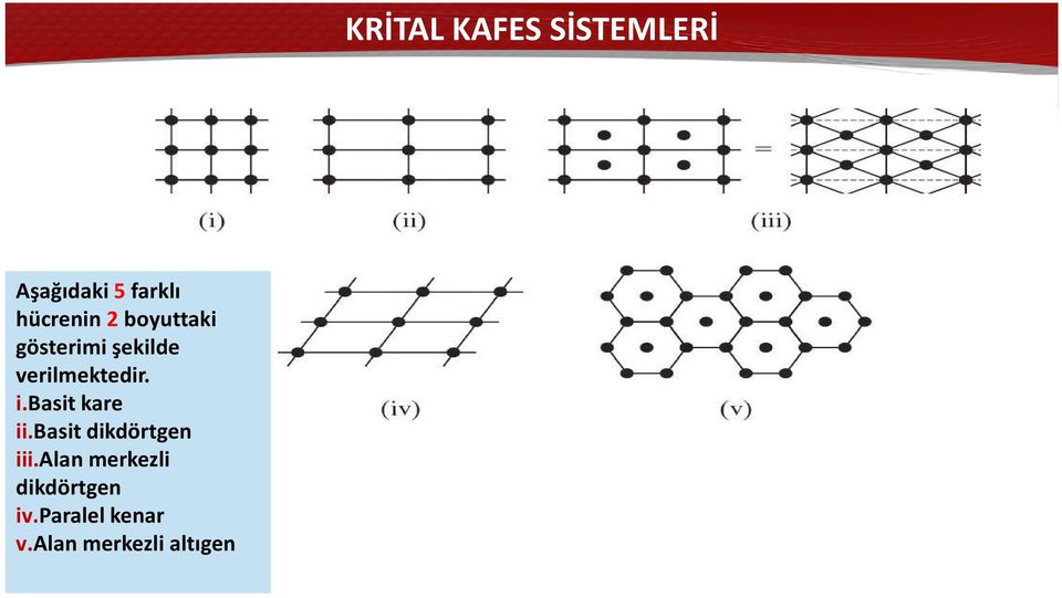 verilmektedir. i.basit kare ii.