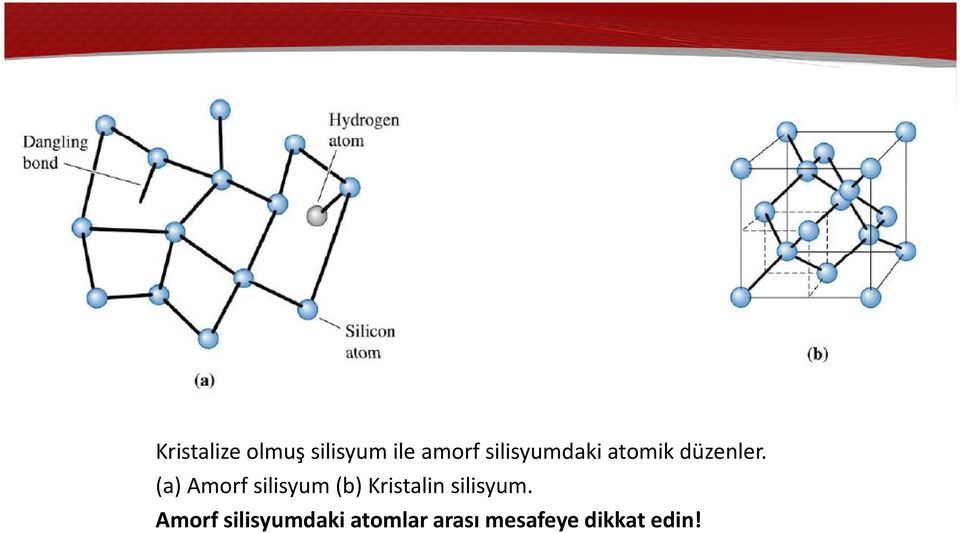 (a) Amorf silisyum(b) Kristalin silisyum.