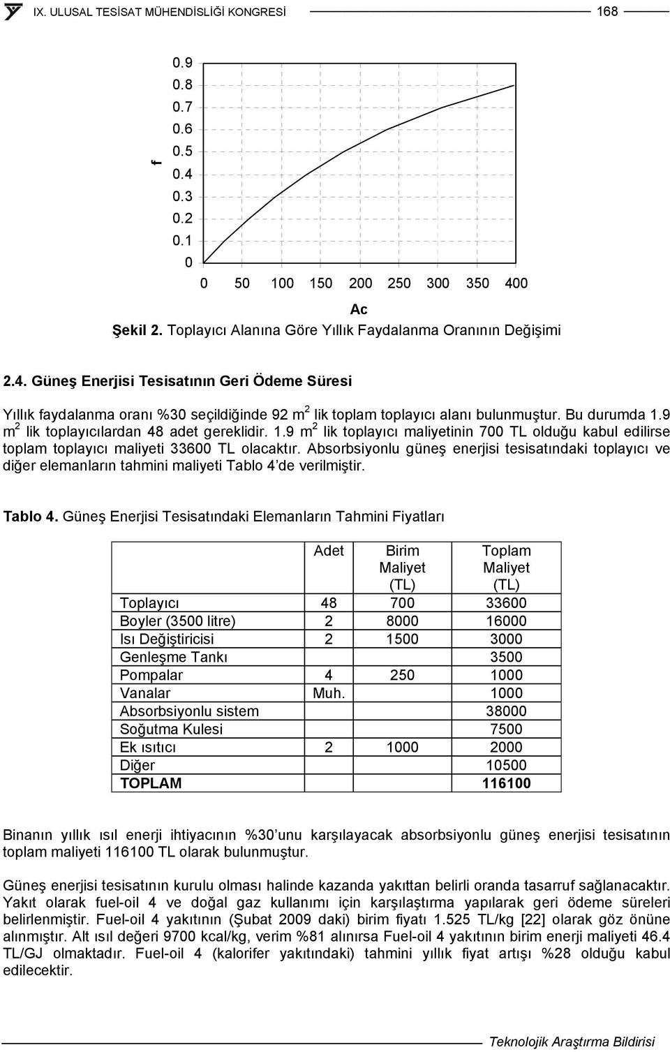 Absorbsiyolu güeş eerjisi tesisatıdaki toplayıcı ve diğer elemaları tahmii maliyeti Tablo 4 