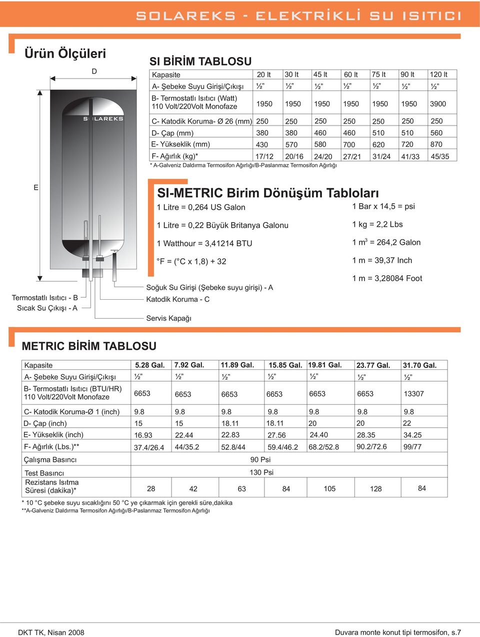 20/16 24/20 27/21 31/24 41/33 45/35 E SI-METRIC Birim Dönüşüm Tabloları 1 Litre = 0,264 US Galon 1 Bar x 14,5 = psi Termostatlı Isıtıcı - B Sıcak Su Çıkışı - A 1 Litre = 0,22 Büyük Britanya Galonu 1