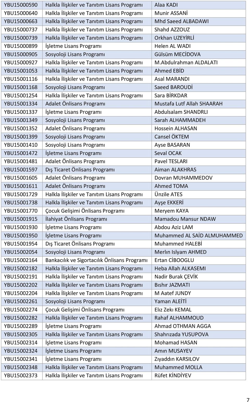 AL WADI YBU15000905 Sosyoloji Lisans Programı Gülsüm MECİDOVA YBU15000927 Halkla İlişkiler ve Tanıtım Lisans Programı M.