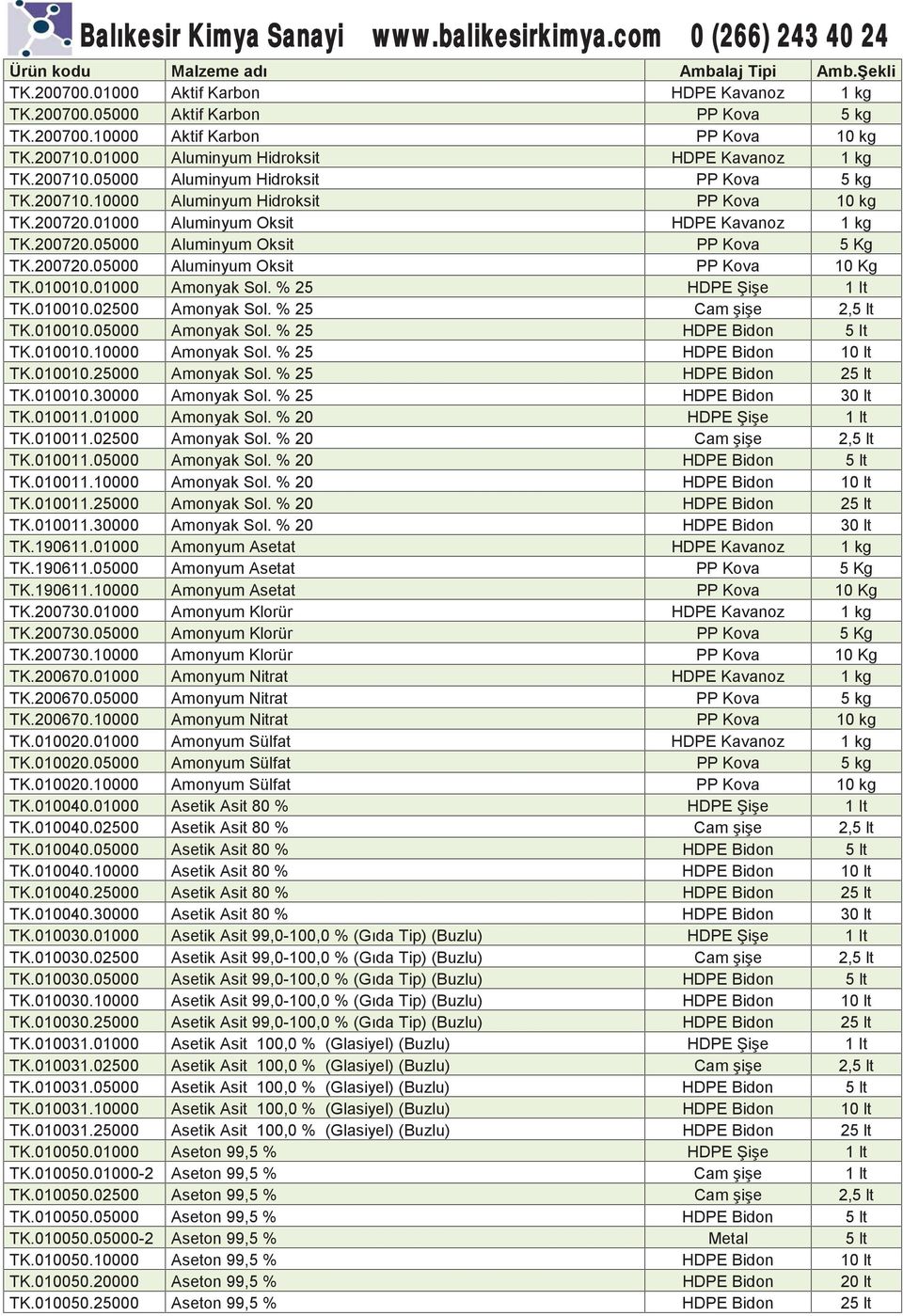 200720.05000 Aluminyum Oksit PP Kova 5 Kg TK.200720.05000 Aluminyum Oksit PP Kova 10 Kg TK.010010.01000 Amonyak Sol. % 25 HDPE Şişe 1 It TK.010010.02500 Amonyak Sol. % 25 Cam şişe 2,5 lt TK.010010.05000 Amonyak Sol.