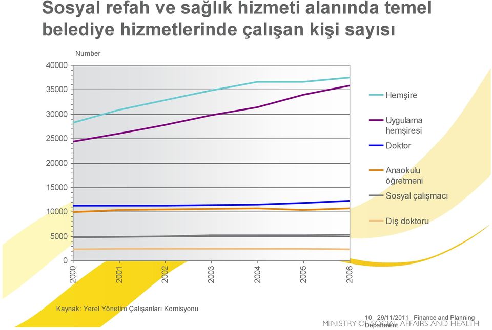 Hemşire Uygulama hemşiresi Doktor Anaokulu öğretmeni Sosyal çalışmacı Diş